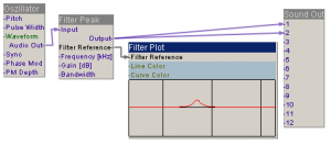 SE FilterPlot