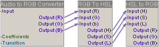 Audio to RGB