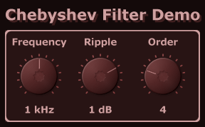 Chebyshev LP Chebyshev LP