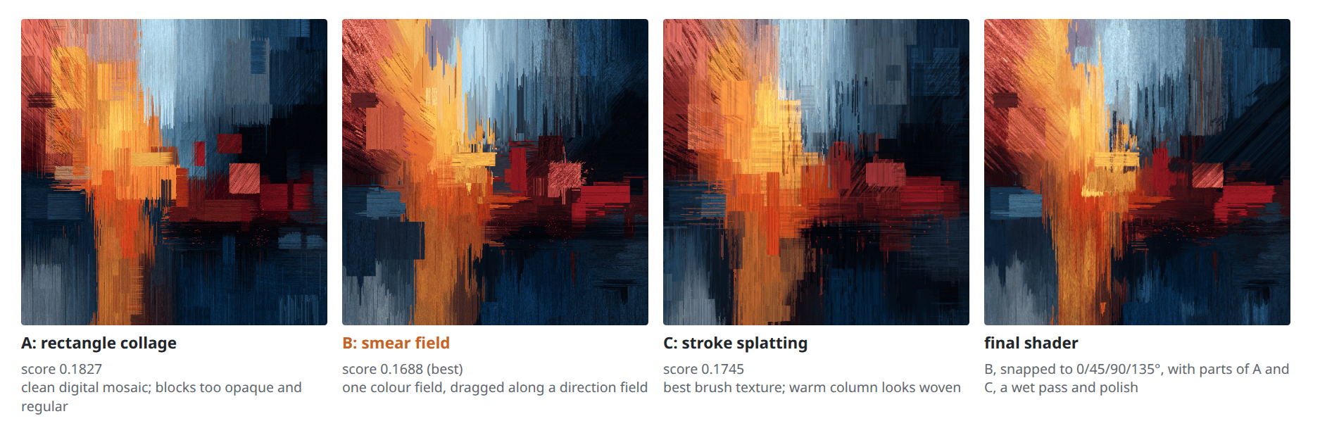 Four renders of the imperfection painting side by side: rival A, a rectangle collage; rival B, a smear field; rival C, stroke splatting; and the final shader