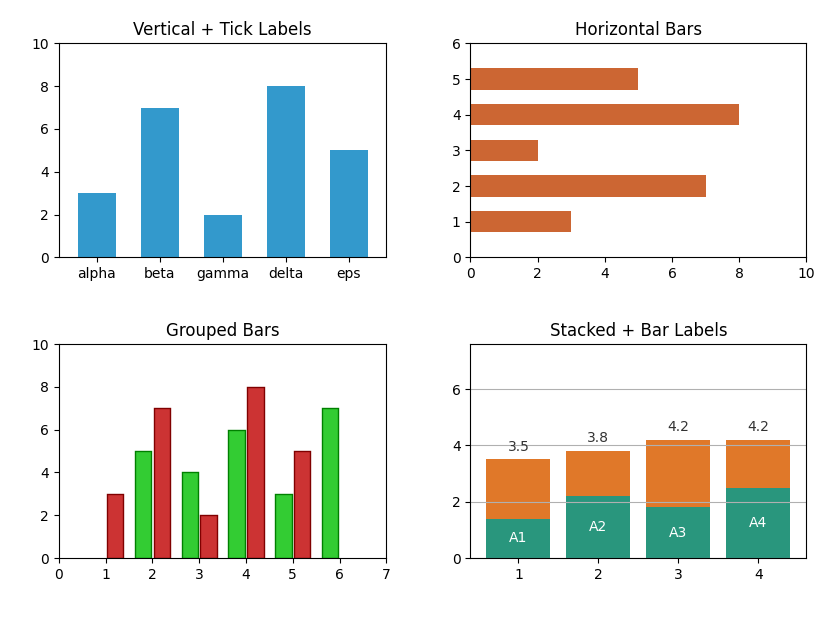 Bar chart variants rendered by matplotlib-go