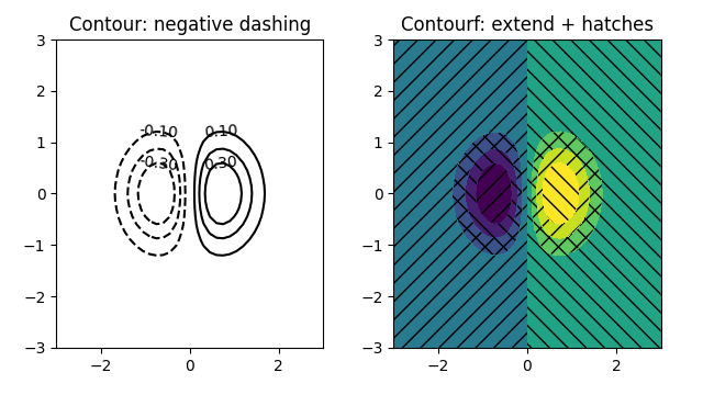 Contour and filled contour styles rendered by matplotlib-go