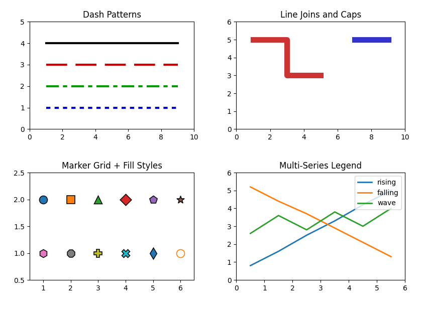 Line styles, markers and legends rendered by matplotlib-go