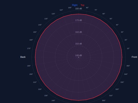 gll-tools: measurement, modernized