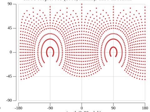 go-sofa and go-hdf5: how a head hears, in pure Go